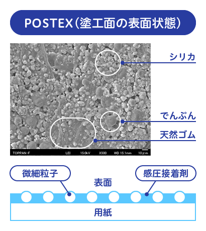 POSTEX（塗工面の表面状態）